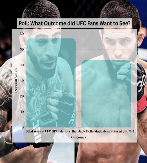 Major Shakeups In The UFC